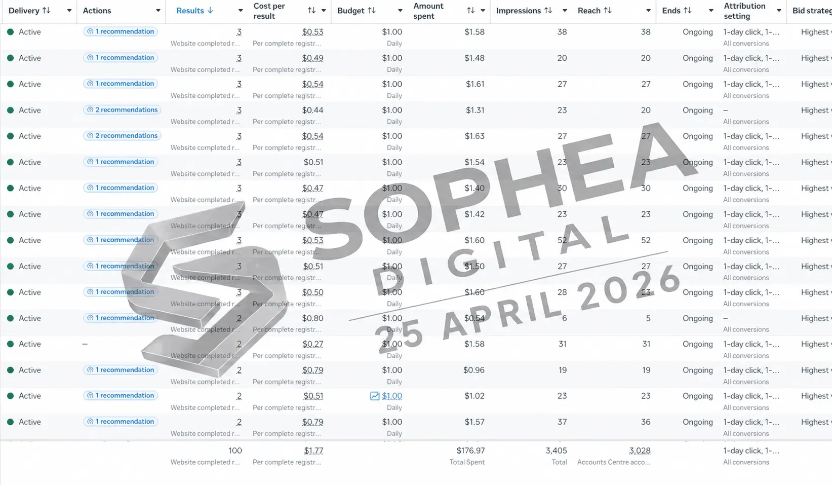 Testimoni SOPHEA DIGITAL 1