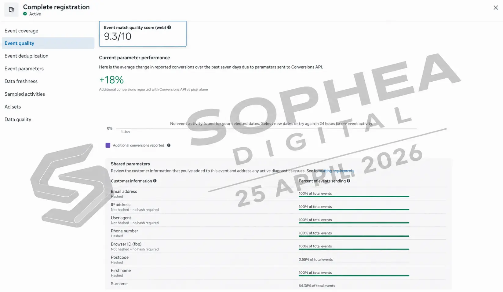 Testimoni SOPHEA DIGITAL 2